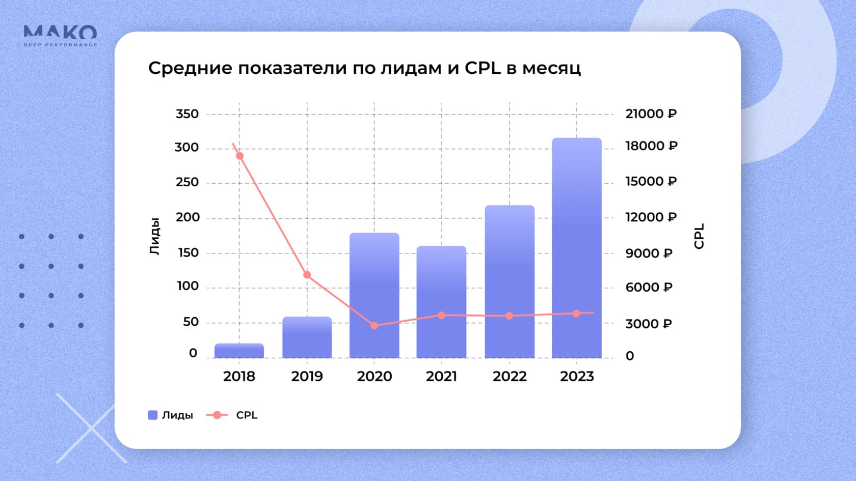 Реклама участков в поселке